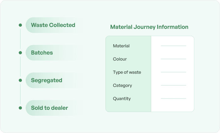 Centralized Monitoring of Multiple Waste Processing Plants 